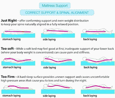 memory-foam-mattress-and-sleeping-position