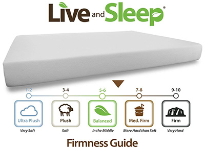 Live-&-Sleep-Mattress-Classic-King-Mattress-firmness