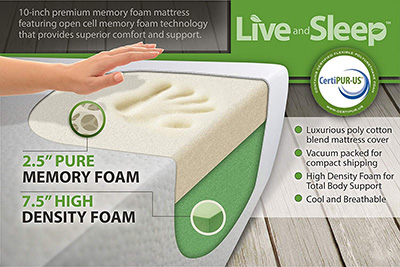 Live-&-Sleep-Mattress-Classic-King-Mattress-layers