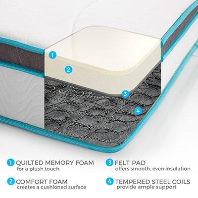 LinenSpa-mattress-review