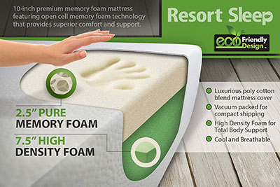 Resort-Sleep-10-Inch-mattress-review