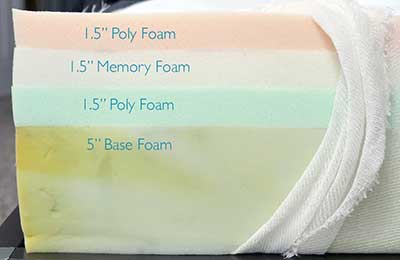 Casper-mattress-foam-layers