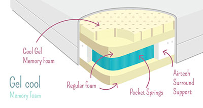 AirCool-Memory-Foam