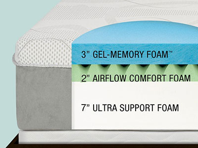 Gel-Memory-Foam