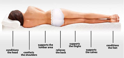 benefits-of-memory-foam-mattress