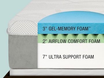 gel-memory-foam-mattresses