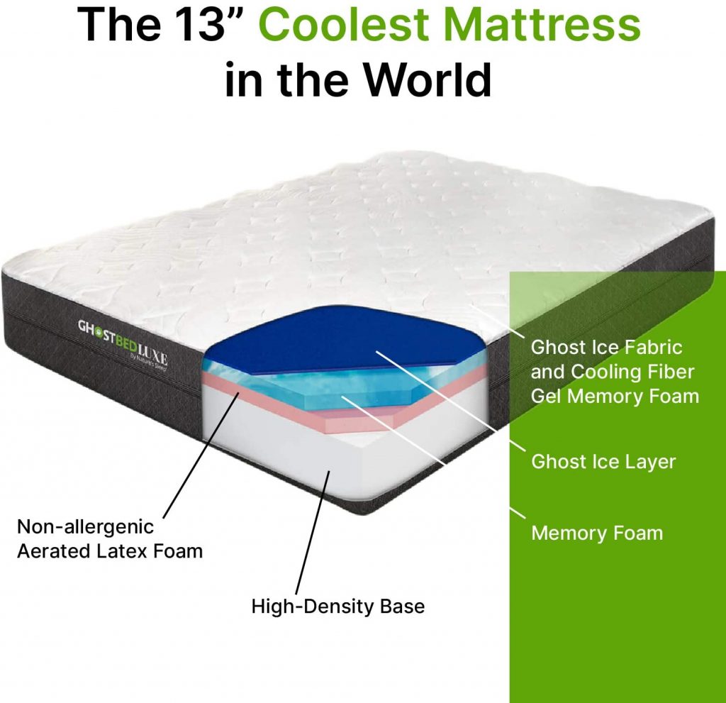 Best mattresses for hot sleepers
